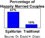 graph percentage happily married.jpg