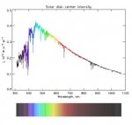 solar-spectrum-from-www-mao-kiev-ua--sol_ukr--terskol--bmv_m.jpg