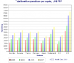 Total_health_expenditure_per_capita,_US_Dollars_PPP.png