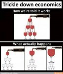 trickle-down-economics-how-were-told-it-works-vs-what-actually-happens.jpg