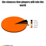 gingers rule.png
