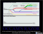Occams Razor.png