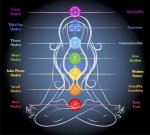 What-Is-Chakra-1.jpg