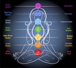 What-Is-Chakra-1.jpg What-Is-Chakra-1.jpg