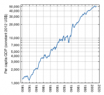 1800-to-present-real-per-capita-GDP.png