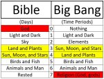 bible-vs-big-bang2.jpg