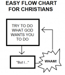 chflowchart.png