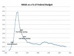 NASA-budget-graph.jpg