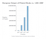 European_Output_of_Printed_Books_ca._1450–1800.png