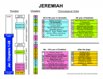 Jeremiah chart workboard.png