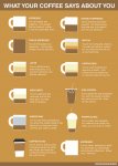what-your-coffee-says-about-you_51df1d63e9391_w1500.png.jpeg