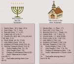 The Church in Both Testaments.jpg