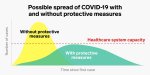 COVID-19 protective measures graph.jpg