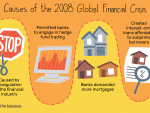 what-caused-2008-global-financial-crisis-3306176_FINAL-5c61ad8ac9e77c000159c893.png