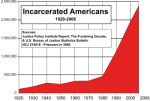 350px-US_incarceration_timeline-clean-fixed-timescale.svg.png