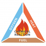 Fire-triangle.png Fire-triangle.png