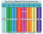 49 Year Millennial Week.png 49 Year Millennial Week.png