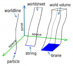 World-line-worldsheet-and-world-volume-as-they-are-derived-from-particles-strings.png