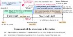 compoinets of the seven years in Revelaiton5 update .jpg