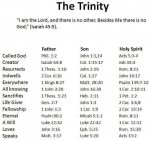 trinity verses.jpg