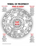 wheel_of_prophecy.jpg