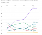 Screenshot 2025-10-05 at 06-18-20 How did Oklahoma's education ranking change during Ryan Walt...png