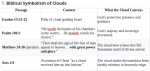 Symbolism of Clouds.png