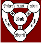 Triune_GodHeadSMScale.png