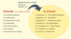 Baptized Into Christ.png Baptized Into Christ.png