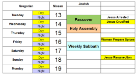 Passon Week.png