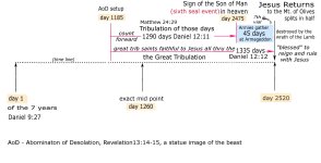 counrt forward 1290 days paart 5.jpg