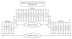 Rightly Divided Bible Books.jpg
