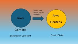 One in Christ.jpg
