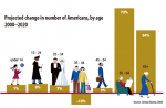 change-in-age-groups.png