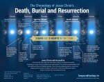 chronology-jesus-christ-death-burial-resurrection.jpg