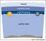 solid-dome-cosmology-1-300x264.jpg