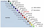 uranium radioactive decay.jpg