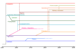 Protestant_branches.svg.png Protestant_branches.svg.png