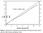 dendrochronology-to-C14.jpg