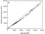 LakeVarveCalibrationA.jpg LakeVarveCalibrationA.jpg