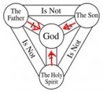 Trinity1.jpg