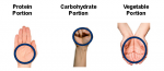 Portion+sizes+hands.png