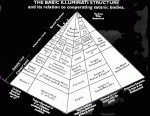 confusing_illuminati_chart2.gif