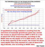 figure-2-tempering-effect-of-ocean-on-global-warming.png