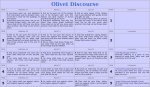 Olivet_Discourse_Chart-01.jpg