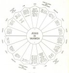 Jesus-Jehovah-chart-by-Cetnar.jpg