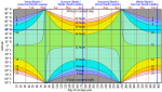 Hours_of_daylight_vs_latitude_vs_day_of_year_cmglee.svg.png
