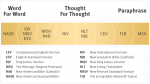 comparing-bible-translations.png