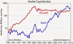 AAPL+vs+MSFT.jpg