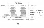 Revelation Timeline (uncompleted).jpg